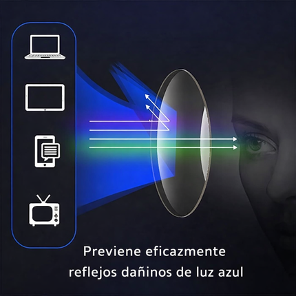 Lentes de Lectura Inteligentes Anti Luz Azul 2x1