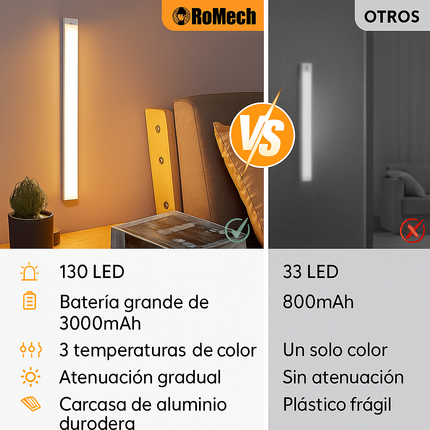 Barra LED con Sensor de Movimiento – Luz Automática y Portátil
