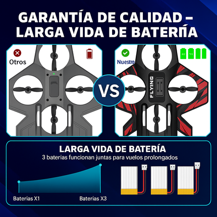 Avión Drone RC para Niños con Luces LED - Vuela, gira y acrobatea con total facilidad, incluso si nunca has usado un avión RC.